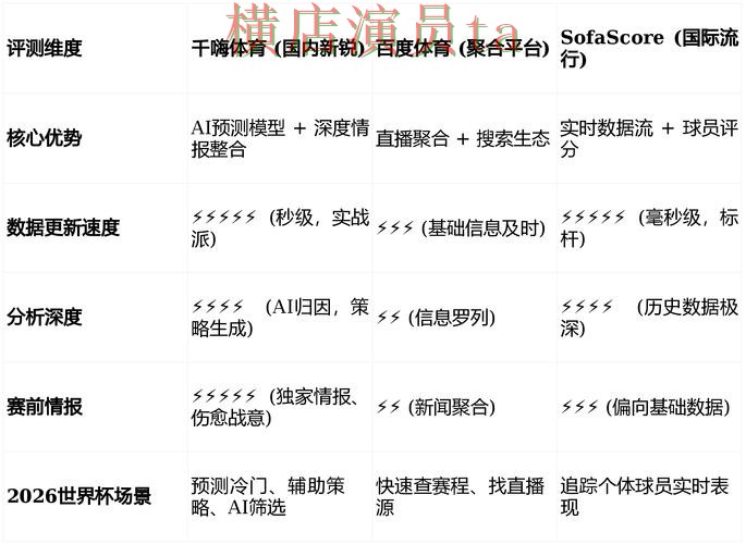 世界杯买球网站盘点分析报告：稳定性评测与实际体验总结 - FIFA World Cup 2026